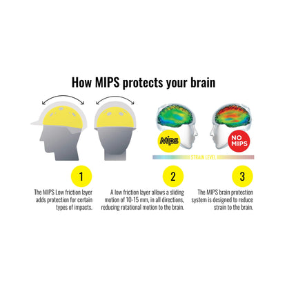 ONE K MIPS Custom Color System Helmet - Riders Choice Supply Co