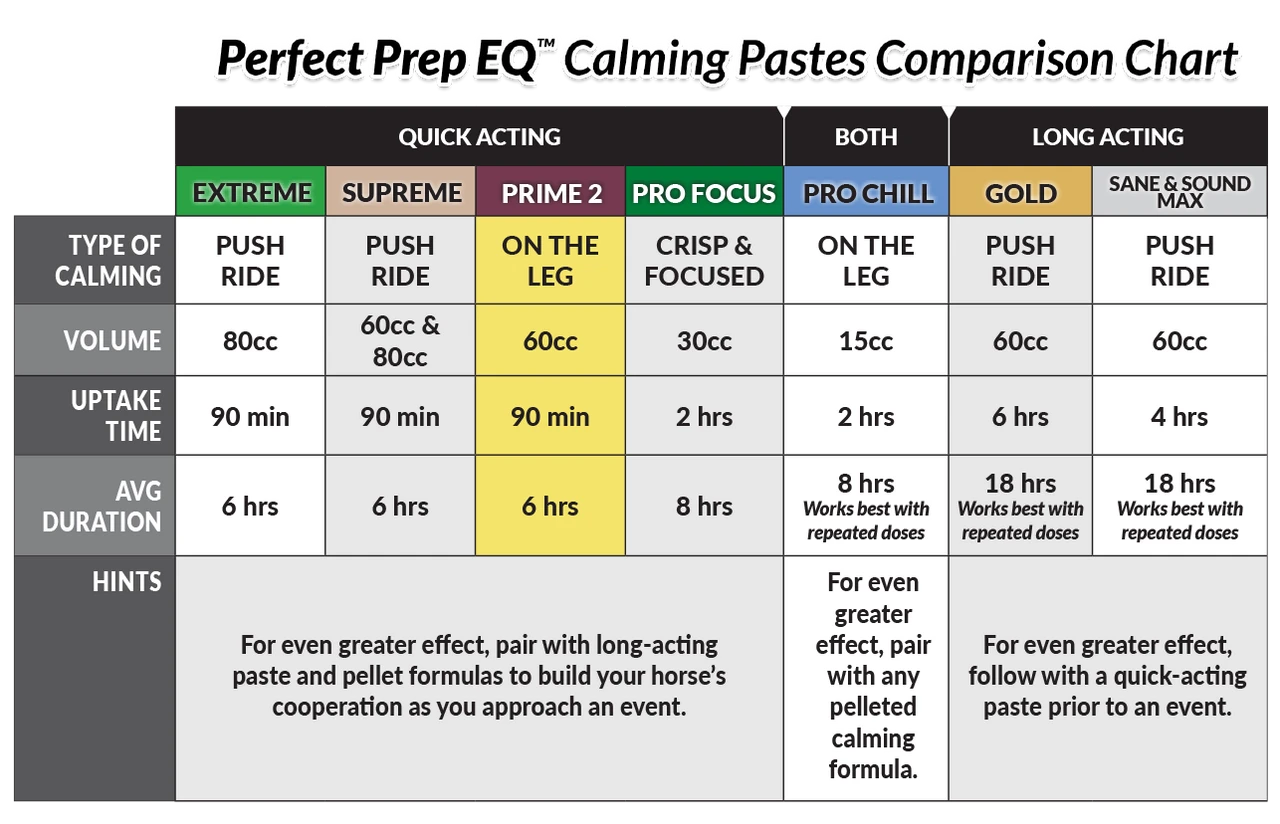 Perfect Prep EQ™ Prime 2 Calming Paste
