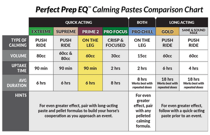 Perfect Prep EQ™ Prime 2 Calming Paste