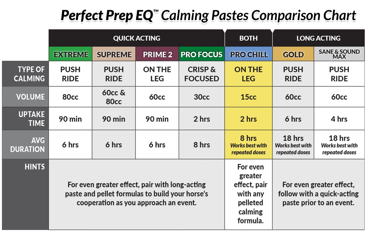 Perfect Prep EQ™ Pro Chill Concentrated Calming Paste