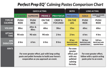 Perfect Prep EQ™ Pro Chill Concentrated Calming Paste