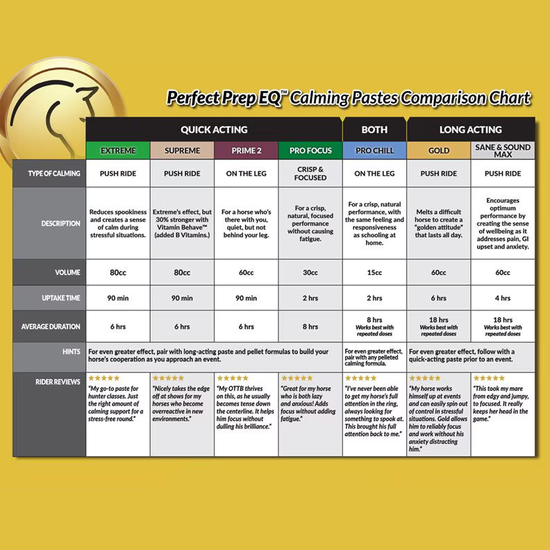 Perfect Prep EQ™ Gold Paste