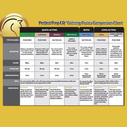 Perfect Prep EQ™ Gold Paste